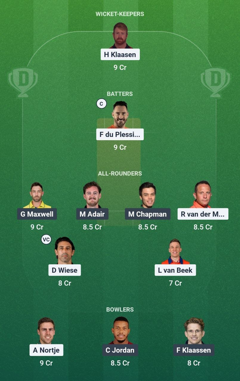 RTD vs BWV Dream11 Team