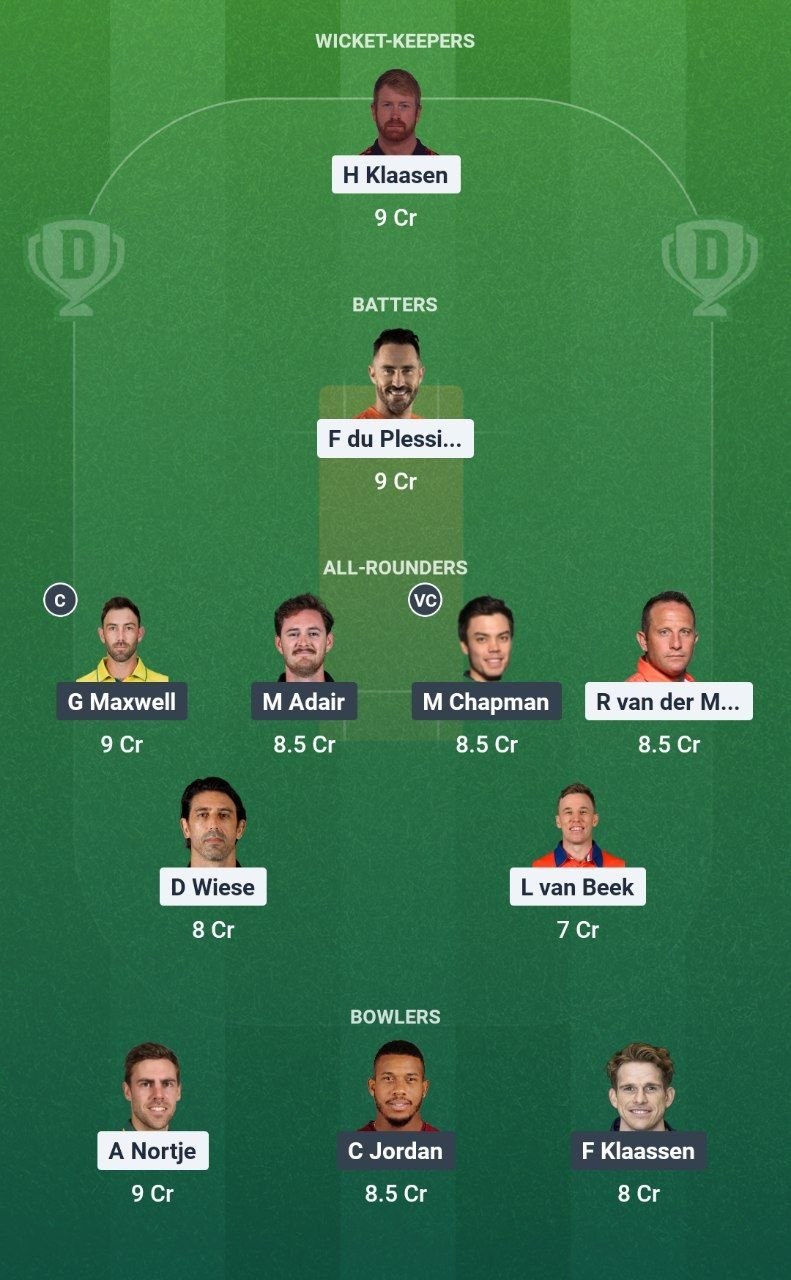 RTD vs BWV Dream11 Team