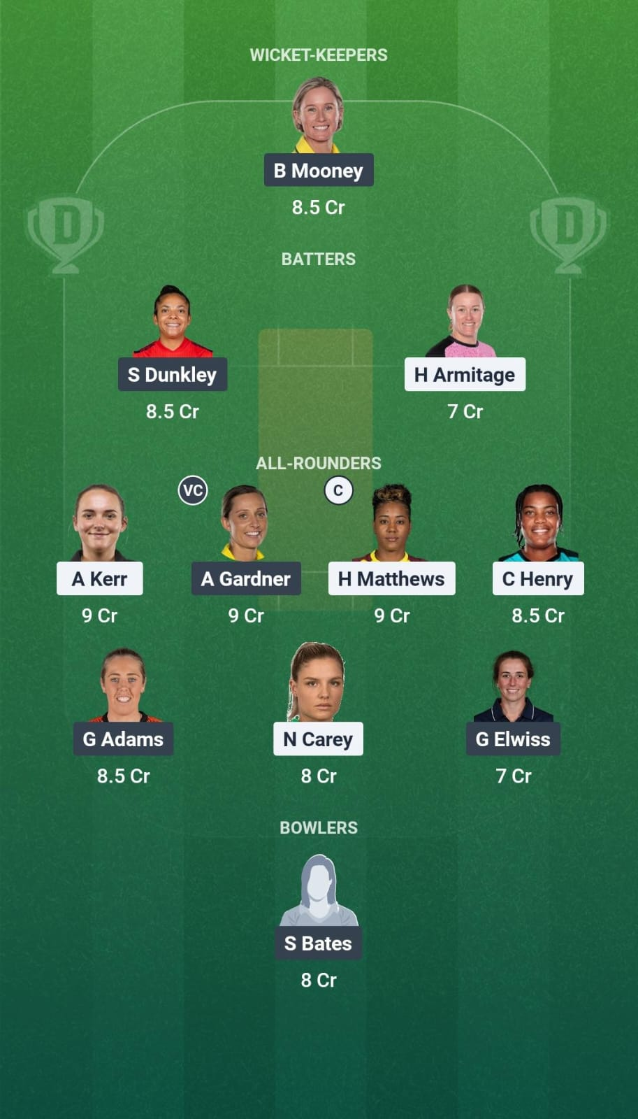MIL-W vs TRT-W Match 25 Dream11 Team