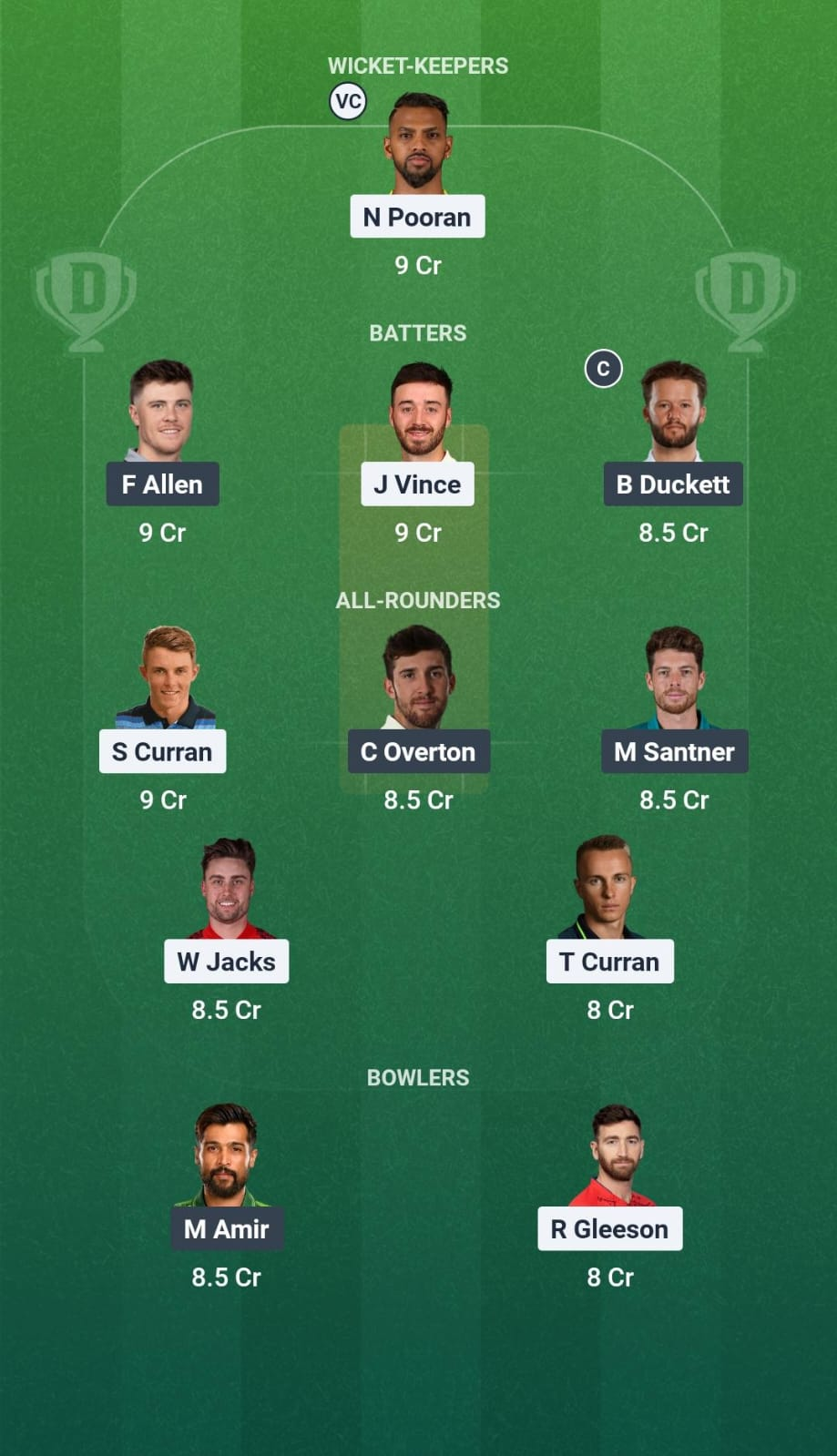 MIL vs TRT Dream11 Team
