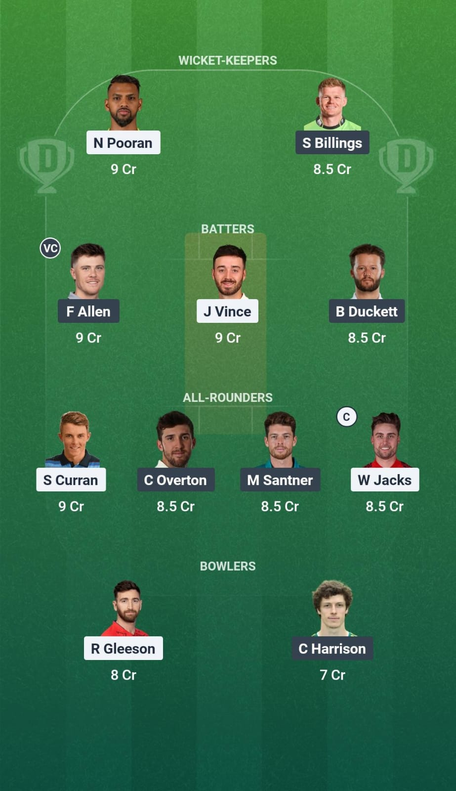 MIL vs TRT Dream11 Team