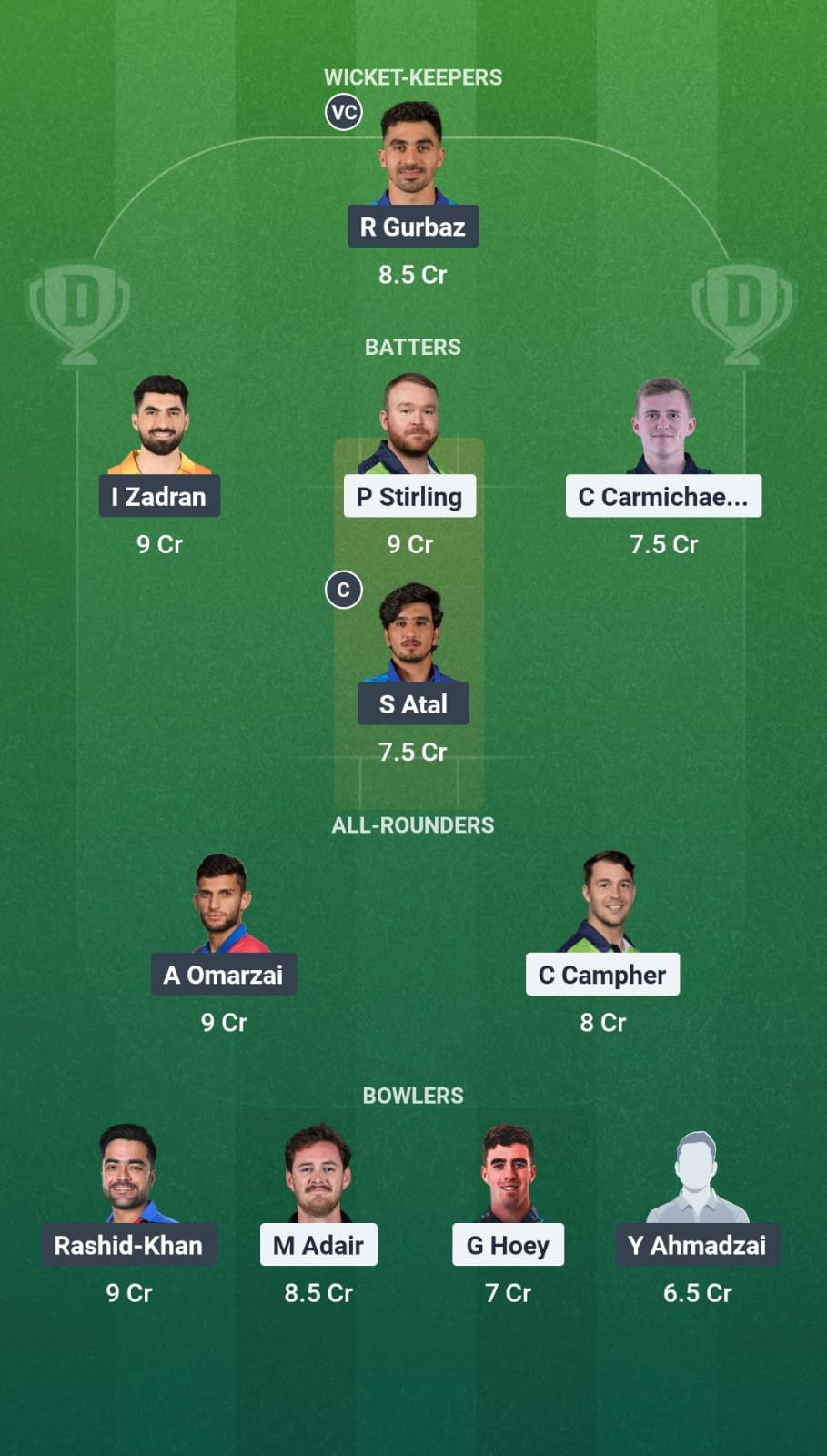 IRE vs AFG 5th ODI Dream11 Team