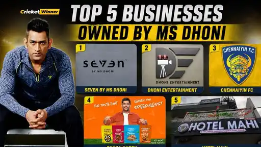 Top 5 businesses owned by MS Dhoni — SEVEN, SportsFit gyms, Chennaiyin FC and more, complete list