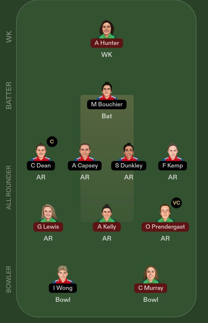 ENG-W vs IRE-W Dream11 Team