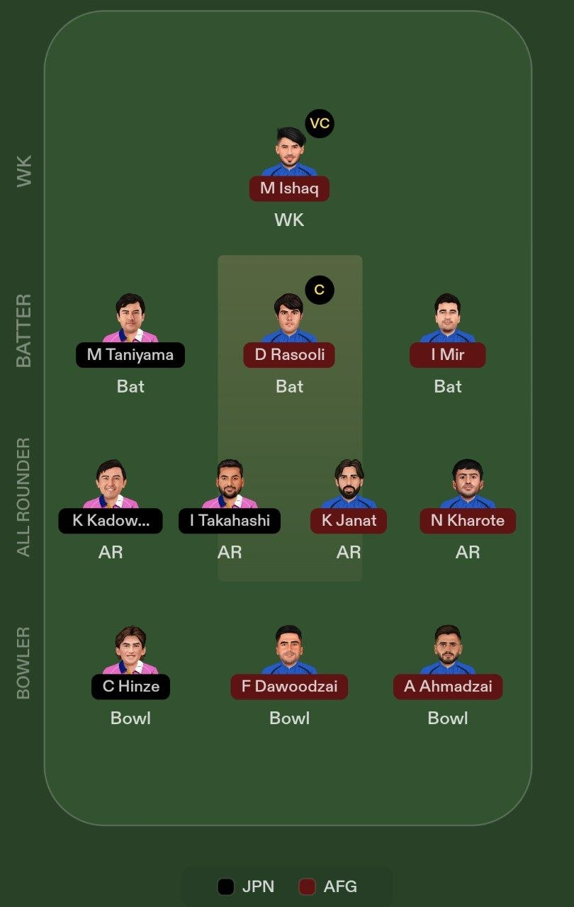 JPN vs AFG Dream11 Team