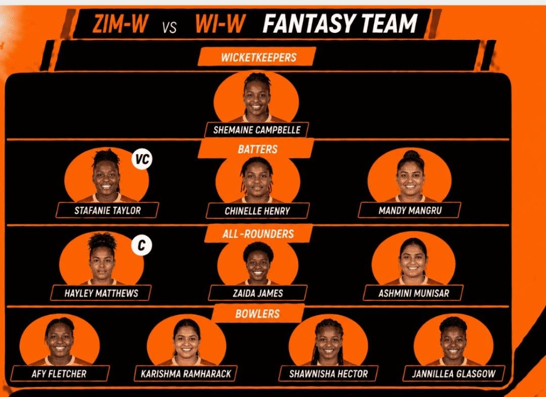 ZIM-W vs WI-W Dream11 Team