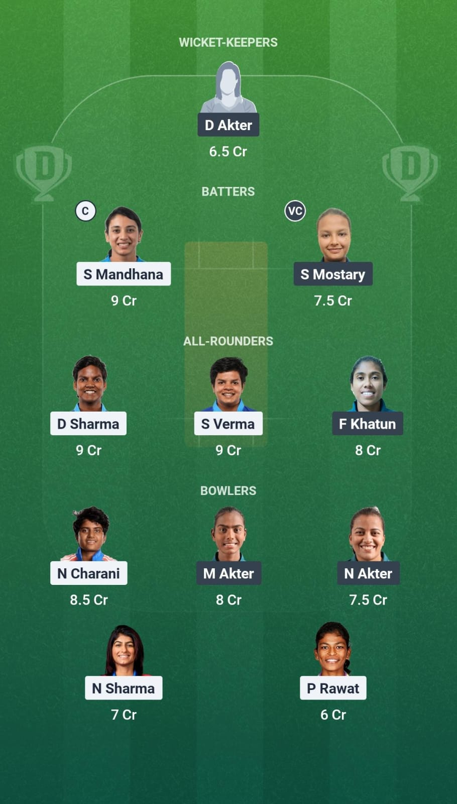 IND-W vs BAN-W Semi-Final 1 Dream11 Team