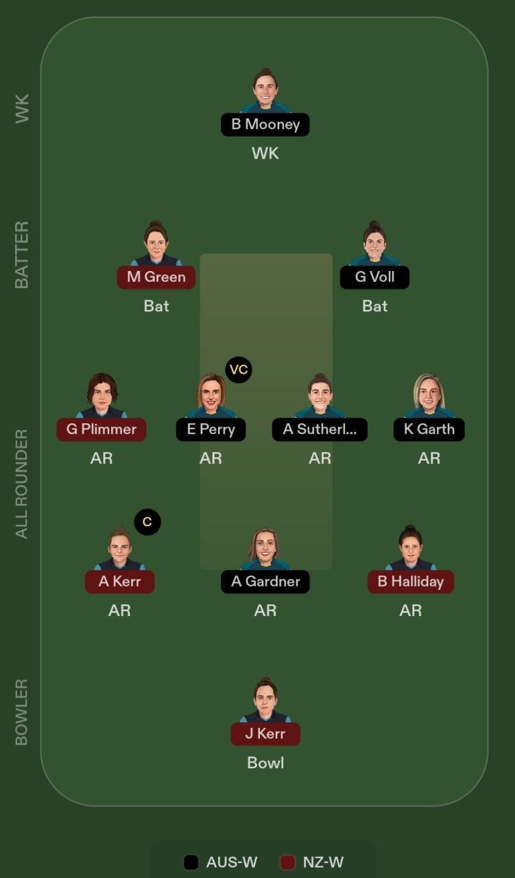 AUS-W vs NZ-W 2nd T20I Fantasy Team