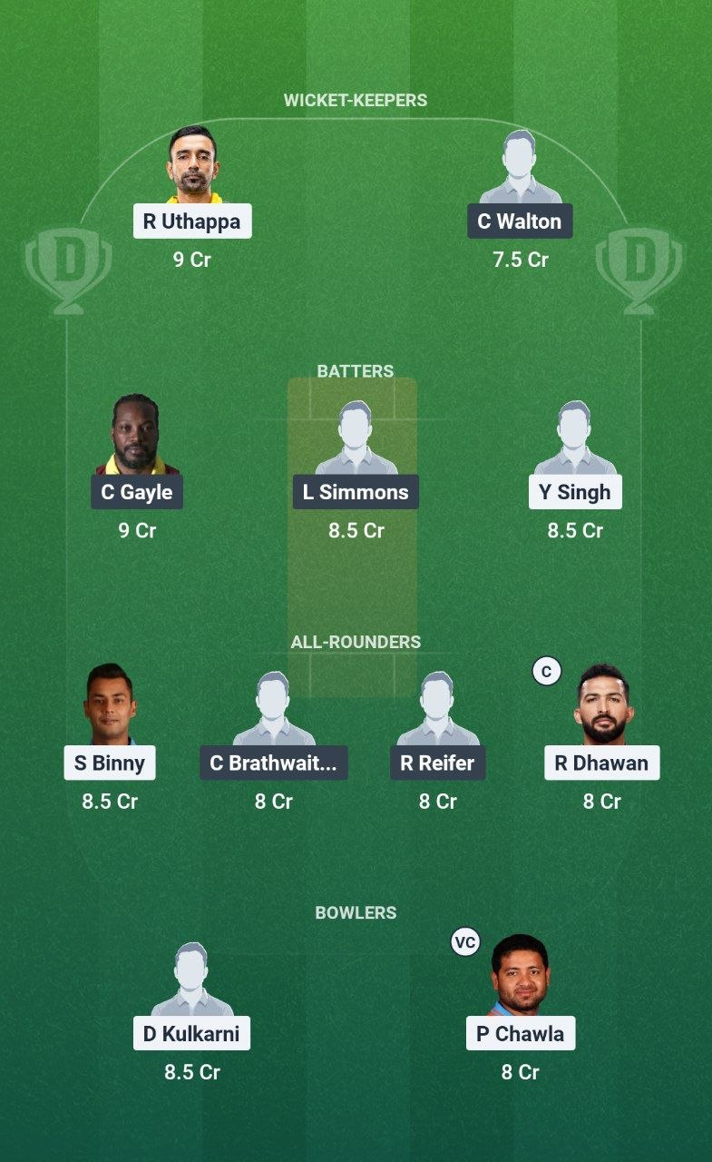 IND-C vs WI-C Dream11 Team
