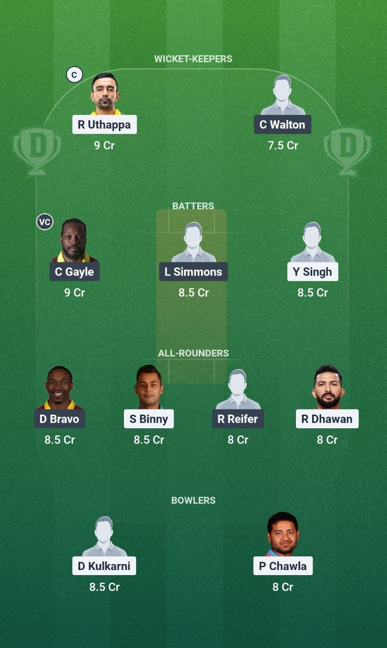 IND-C vs WI-C Dream11 Team
