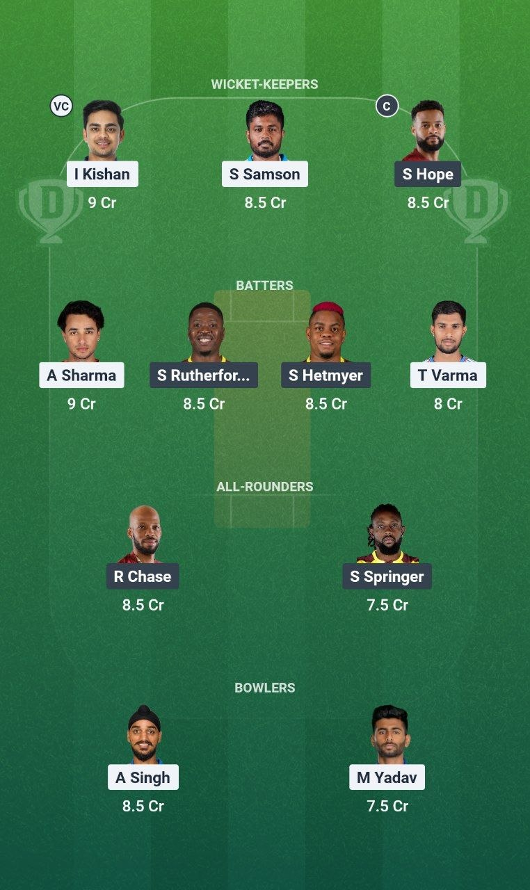 IND vs WI 4th T20I Dream11 Team