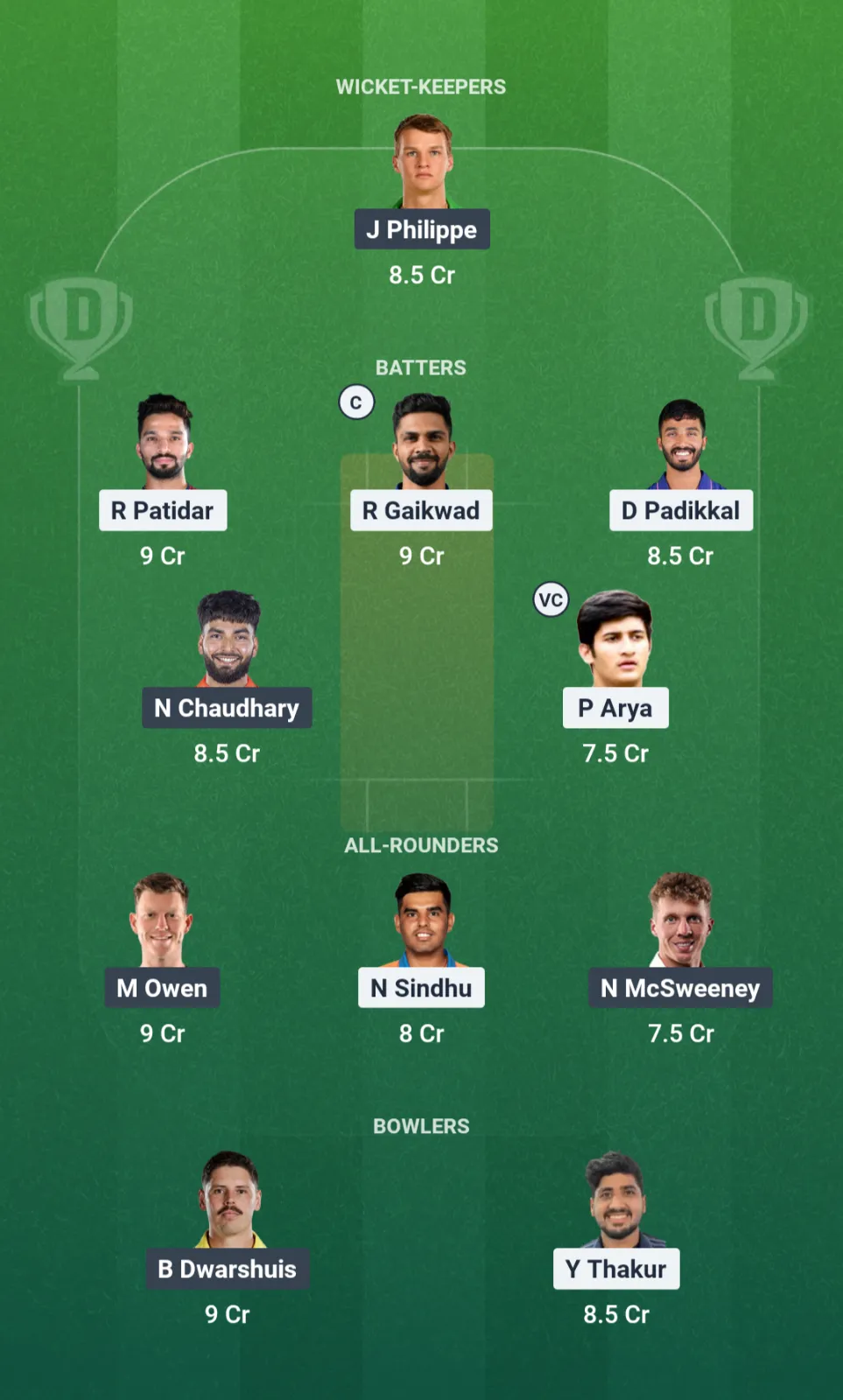 IND-A vs AUS-A Dream11 Team