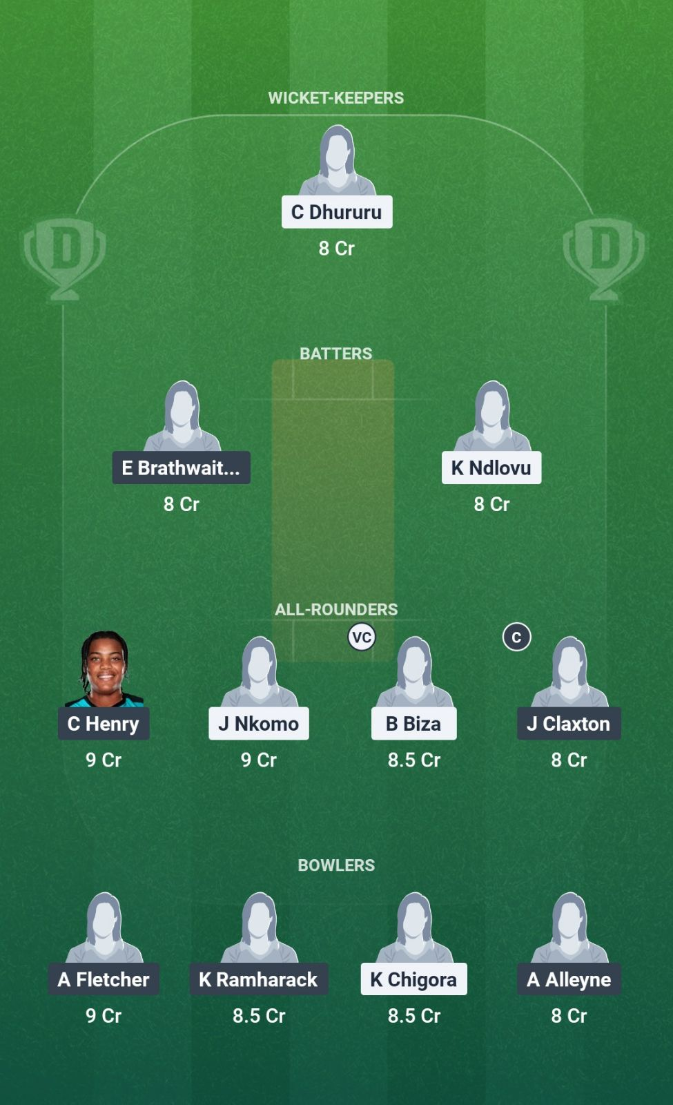 ZIM-W vs WI-W 3rd T20I Dream11 Team