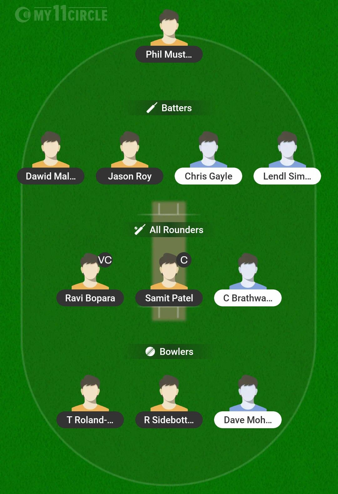ENG-L vs WI-L My11Circle Team