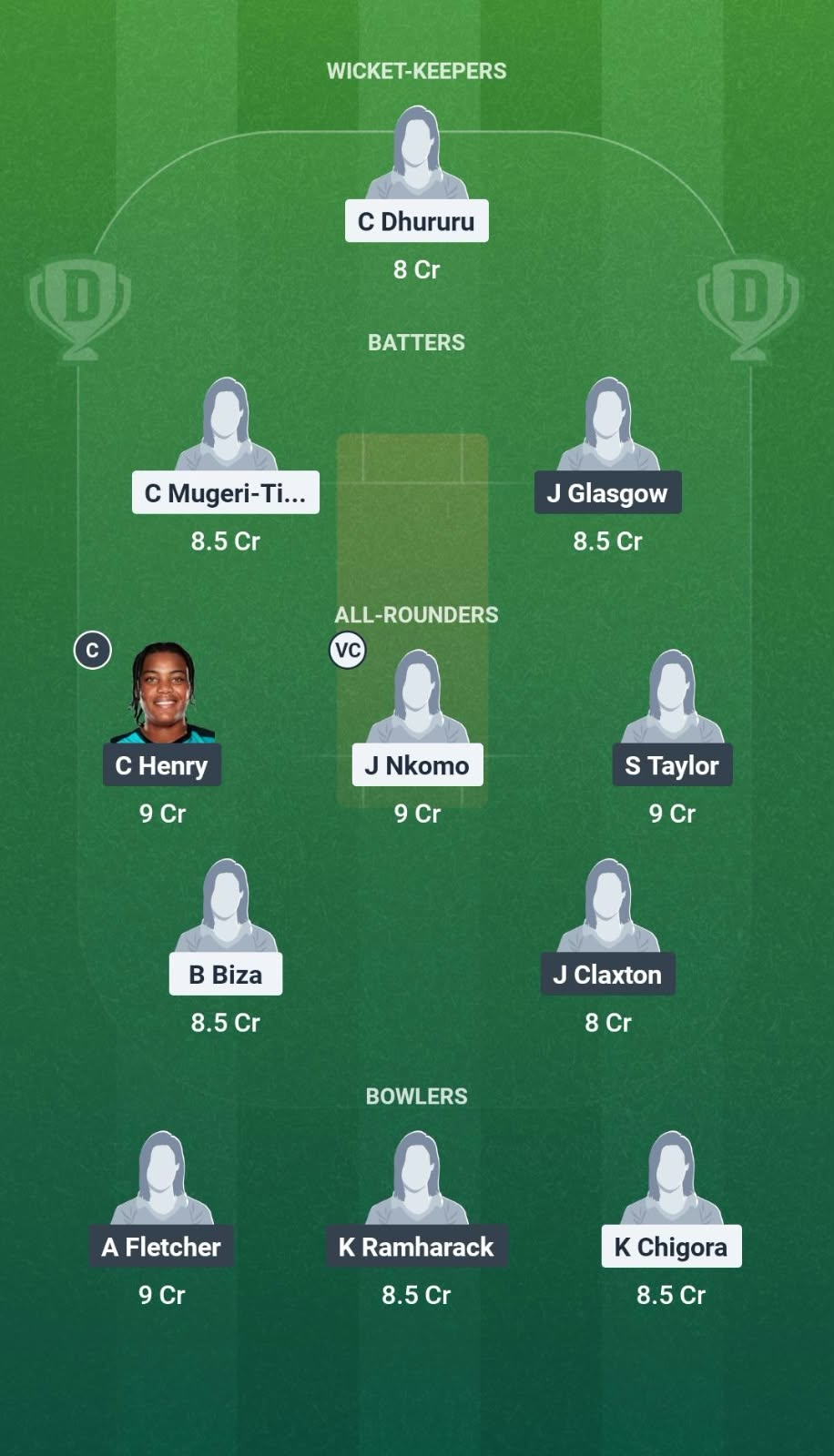 ZIM-W vs WI-W 3rd T20I Dream11 Team