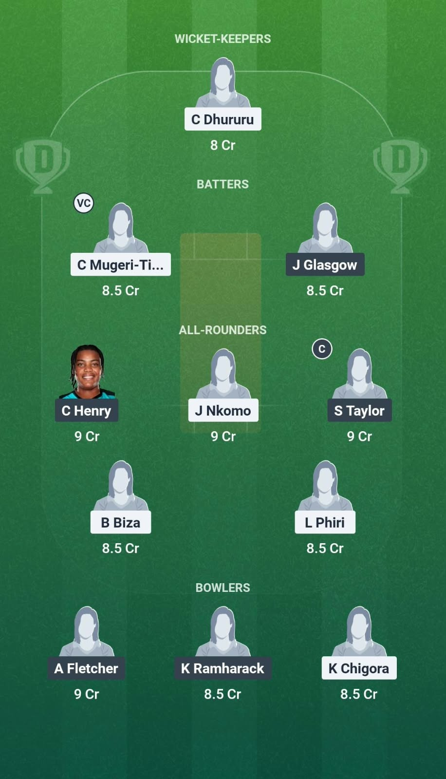 ZIM-W vs WI-W 3rd T20I Dream11 Team