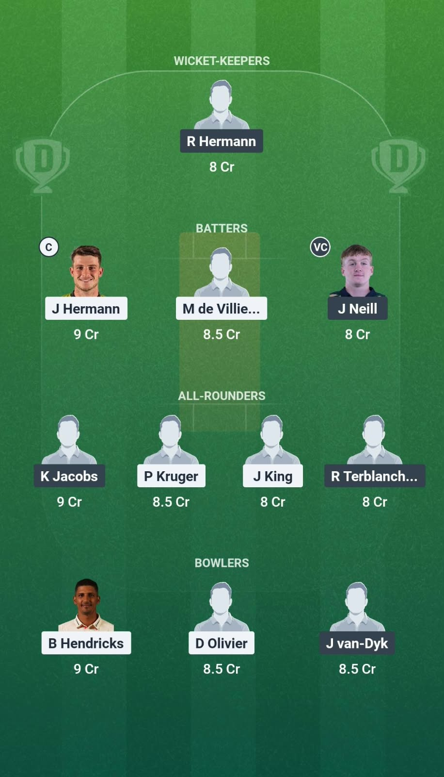 WAR vs NCH Match 28 Dream11 Team