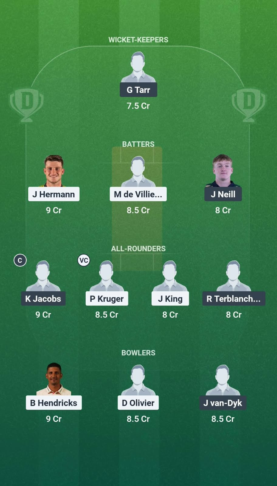 WAR vs NCH Match 28 Dream11 Team