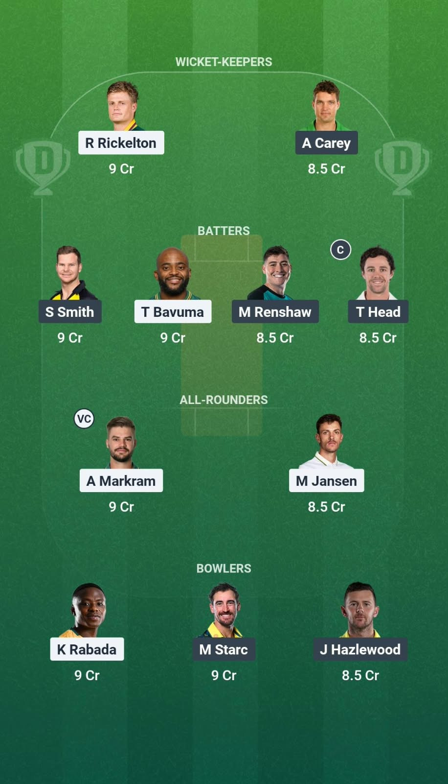 SA vs AUS 1st Test Dream11 Team
