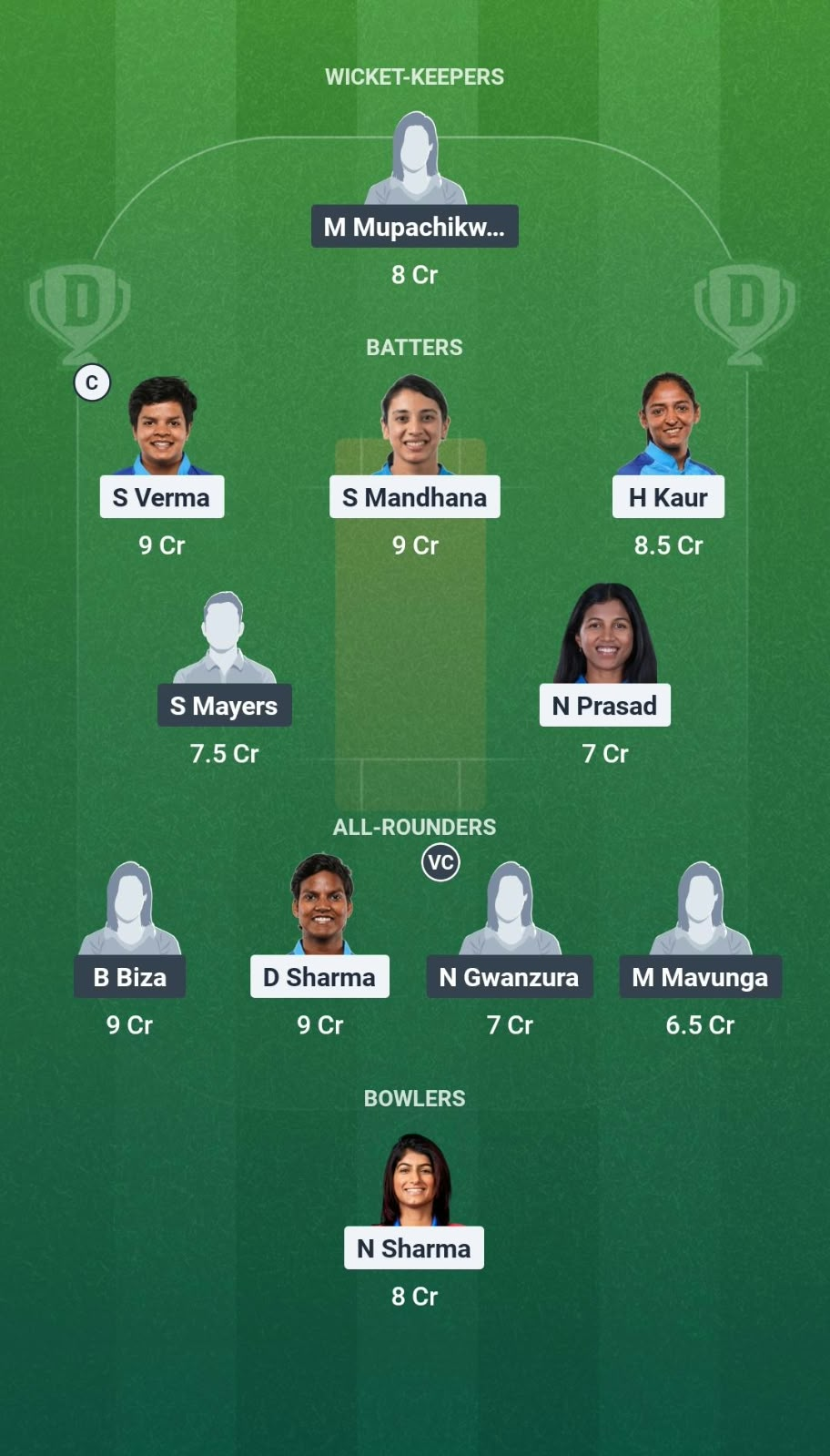 IND-W vs ZIM-W 3rd T20I Dream11 Team