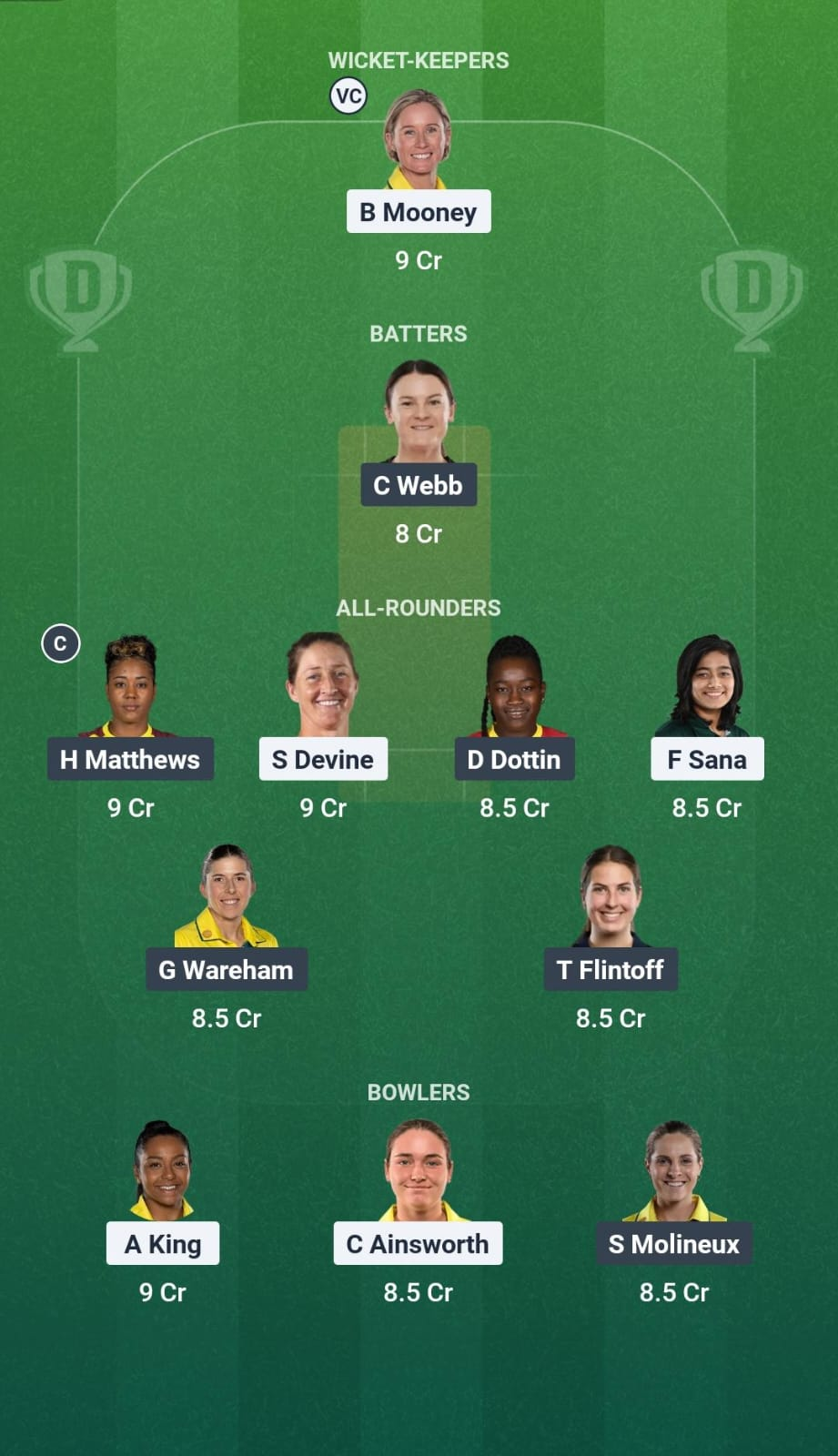 PS-W vs MR-W Match 05 Dream11 Team